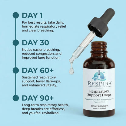 Respira Respiratory Support Drops