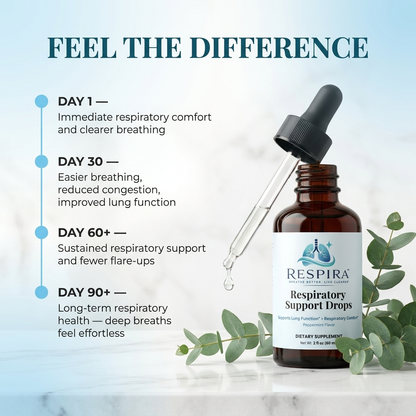 Respira Respiratory Support Drops